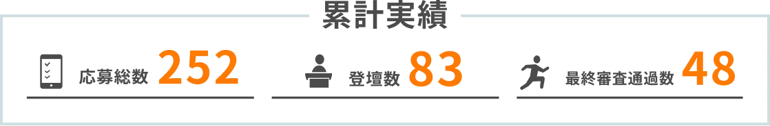 応募総数 252 登壇数 83 最終審査通過数 48