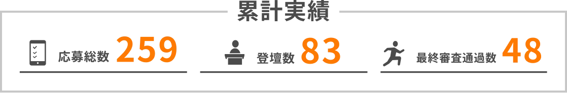 応募総数 252 登壇数 83 最終審査通過数 48