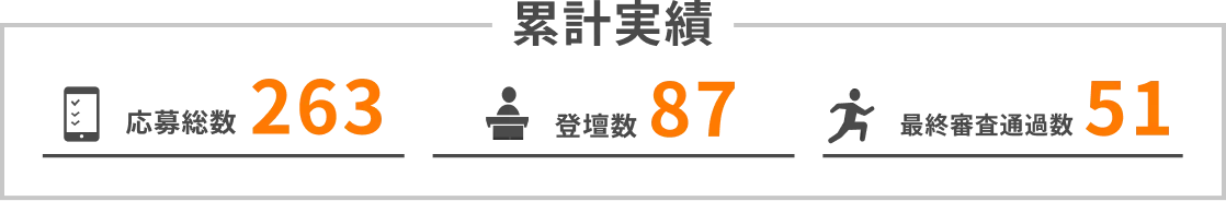 応募総数 263 登壇数 87 最終審査通過数 51