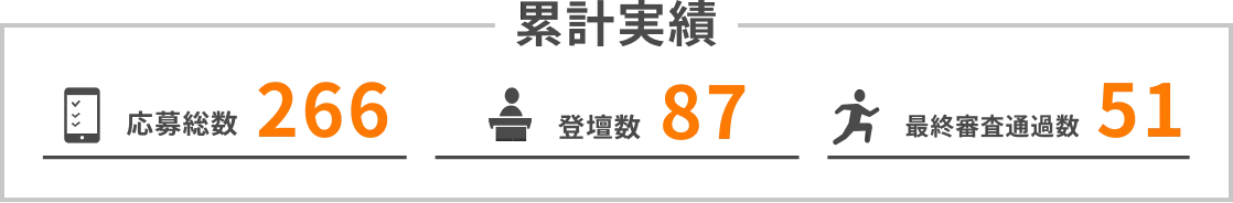 応募総数 263 登壇数 87 最終審査通過数 51