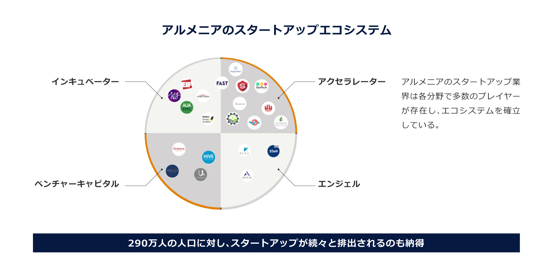 アルメニアのスタートアップエコシステム