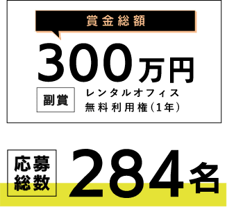 賞金総額：300万円 副賞：レンタルオフィス無料利用権（１年） 応募総数284名